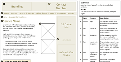 User Experience Deliverables – Finished Edge