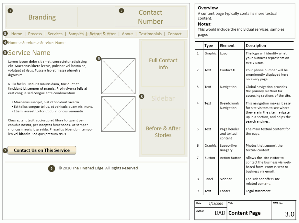 Content Wireframe - Finished Edge