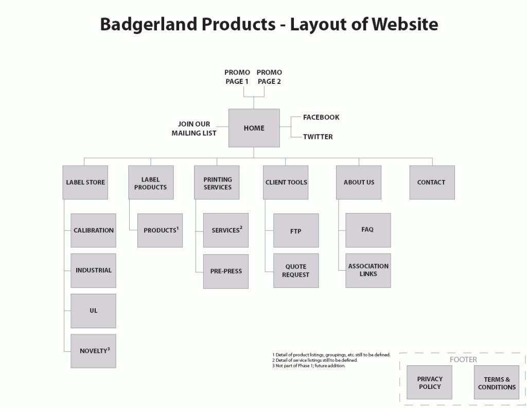 Click to view Information Architecture (PDF) Badgerland Information Architecture Diagrahm