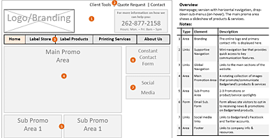 User Experience Deliverables – Badgerland