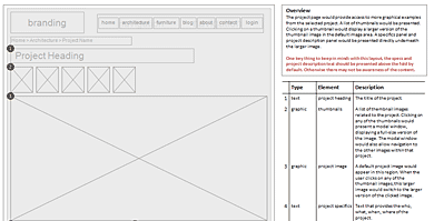 User Experience Deliverables – CampodonicoDesign.com