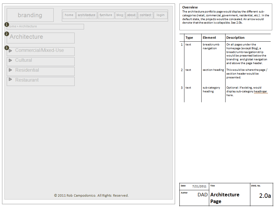 campadonicodesign-wireframe-02-architecture