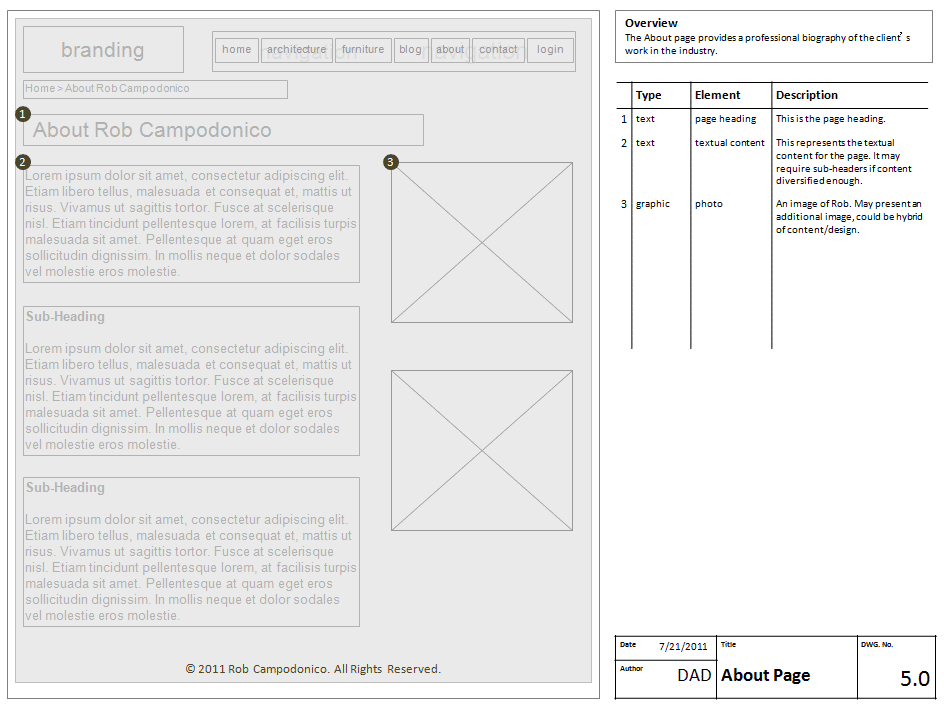campadonicodesign-wireframe-06-about Blog Listing Wireframe